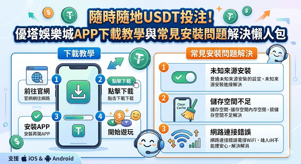 隨著虛擬貨幣普及,優塔娛樂城推出的 APP 讓玩家能實現隨時隨地使用 USDT 進行快速投注的便利體驗。本懶人包專為新手玩家設計,詳細拆解從官方網站取得下載連結、掃描 QR Code 到完成安裝的完整流程,並針對 iOS 與 Android 系統常見的「開發者信任設定」及「安全性封鎖」等安裝問題提供一鍵解決方案。使用 USDT 投注不僅能保障隱私,更具備入金即時、提領免手續費且不受銀行轉帳時間限制的優勢。透過這份教學,您能避開偽裝的釣魚程式,確保下載到安全穩定的官方版本,在享受流暢介面與多元賽事的同時,亦能感受區塊鏈技術帶來的極速出金體驗,讓您的行動博弈之旅更加安全且高效,輕鬆掌握數位金融與線上娛樂結合的最新科技趨勢。 隨著虛擬貨幣普及,優塔娛樂城推出的 APP 讓玩家能實現隨時隨地使用 USDT 進行快速投注的便利體驗。本懶人包專為新手玩家設計,詳細拆解從官方網站取得下載連結、掃描 QR Code 到完成安裝的完整流程,並針對 iOS 與 Android 系統常見的「開發者信任設定」及「安全性封鎖」等安裝問題提供一鍵解決方案。使用 USDT 投注不僅能保障隱私,更具備入金即時、提領免手續費且不受銀行轉帳時間限制的優勢。透過這份教學,您能避開偽裝的釣魚程式,確保下載到安全穩定的官方版本,在享受流暢介面與多元賽事的同時,亦能感受區塊鏈技術帶來的極速出金體驗,讓您的行動博弈之旅更加安全且高效,輕鬆掌握數位金融與線上娛樂結合的最新科技趨勢。