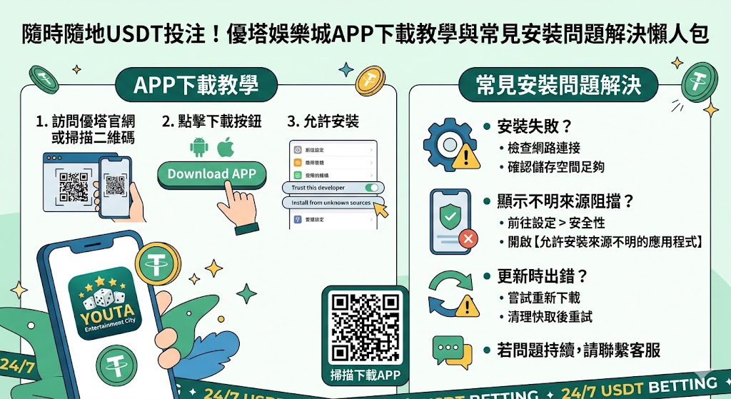 隨著虛擬貨幣普及,優塔娛樂城推出的 APP 讓玩家能實現隨時隨地使用 USDT 進行快速投注的便利體驗。本懶人包專為新手玩家設計,詳細拆解從官方網站取得下載連結、掃描 QR Code 到完成安裝的完整流程,並針對 iOS 與 Android 系統常見的「開發者信任設定」及「安全性封鎖」等安裝問題提供一鍵解決方案。使用 USDT 投注不僅能保障隱私,更具備入金即時、提領免手續費且不受銀行轉帳時間限制的優勢。透過這份教學,您能避開偽裝的釣魚程式,確保下載到安全穩定的官方版本,在享受流暢介面與多元賽事的同時,亦能感受區塊鏈技術帶來的極速出金體驗,讓您的行動博弈之旅更加安全且高效,輕鬆掌握數位金融與線上娛樂結合的最新科技趨勢。 隨著虛擬貨幣普及,優塔娛樂城推出的 APP 讓玩家能實現隨時隨地使用 USDT 進行快速投注的便利體驗。本懶人包專為新手玩家設計,詳細拆解從官方網站取得下載連結、掃描 QR Code 到完成安裝的完整流程,並針對 iOS 與 Android 系統常見的「開發者信任設定」及「安全性封鎖」等安裝問題提供一鍵解決方案。使用 USDT 投注不僅能保障隱私,更具備入金即時、提領免手續費且不受銀行轉帳時間限制的優勢。透過這份教學,您能避開偽裝的釣魚程式,確保下載到安全穩定的官方版本,在享受流暢介面與多元賽事的同時,亦能感受區塊鏈技術帶來的極速出金體驗,讓您的行動博弈之旅更加安全且高效,輕鬆掌握數位金融與線上娛樂結合的最新科技趨勢。
